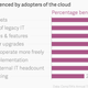 Image for article titled Here’s how to seize the cloud’s potential in a secure fashion